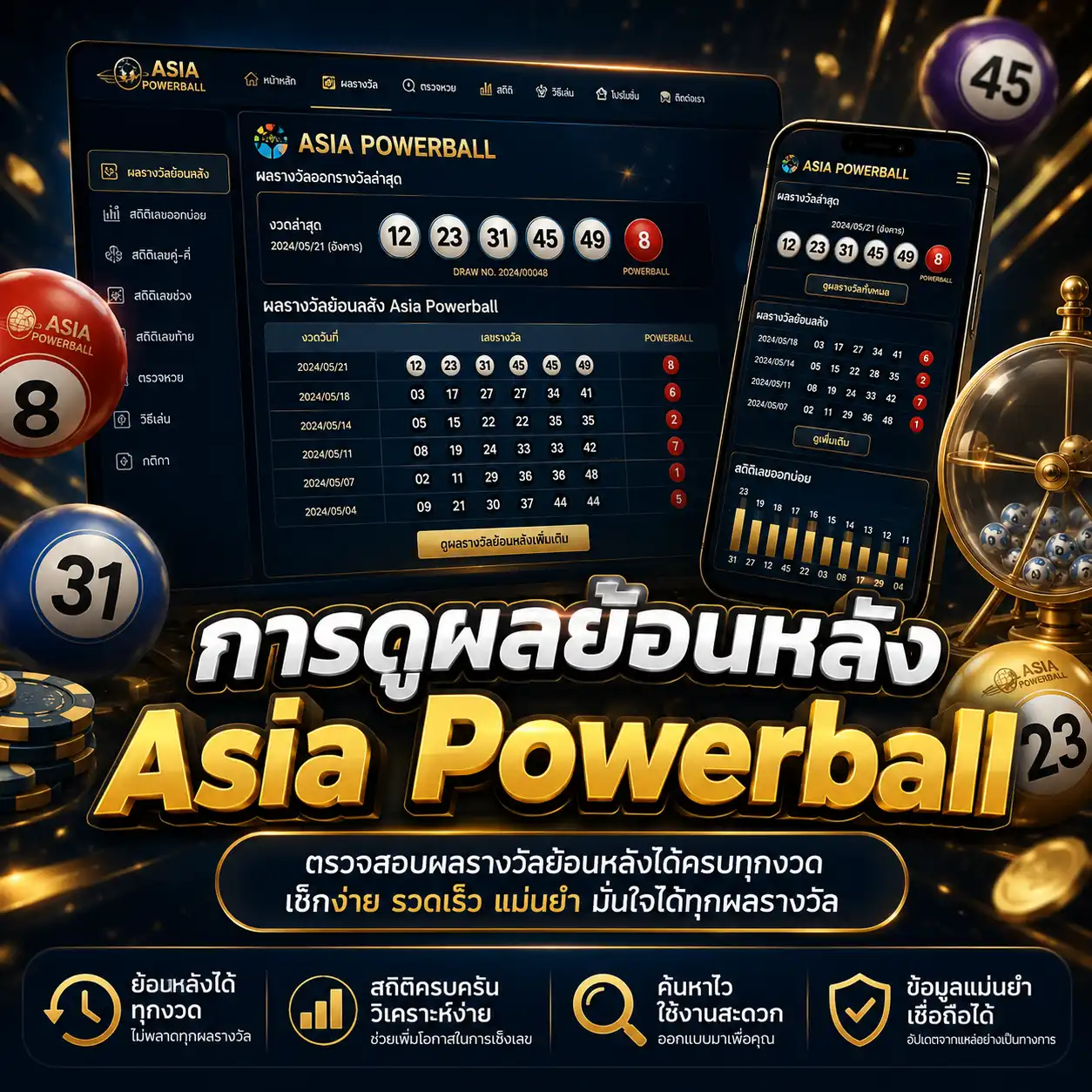การดูผลย้อนหลัง Asia Powerball