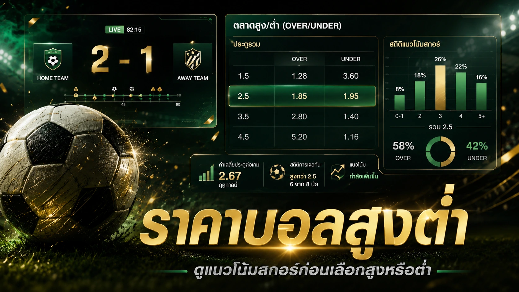 ราคาบอลสูงต่ำ