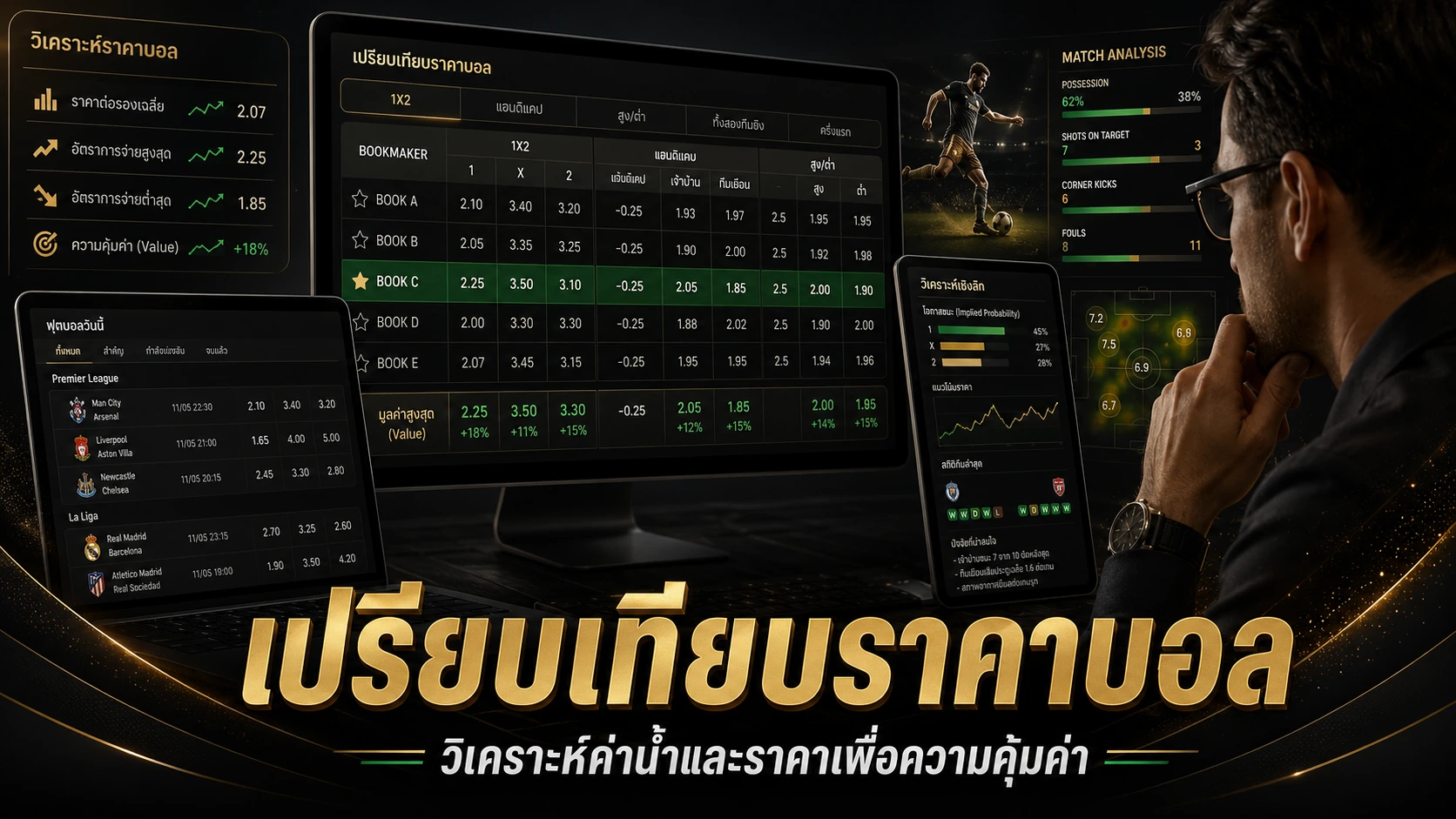 เปรียบเทียบราคาบอล