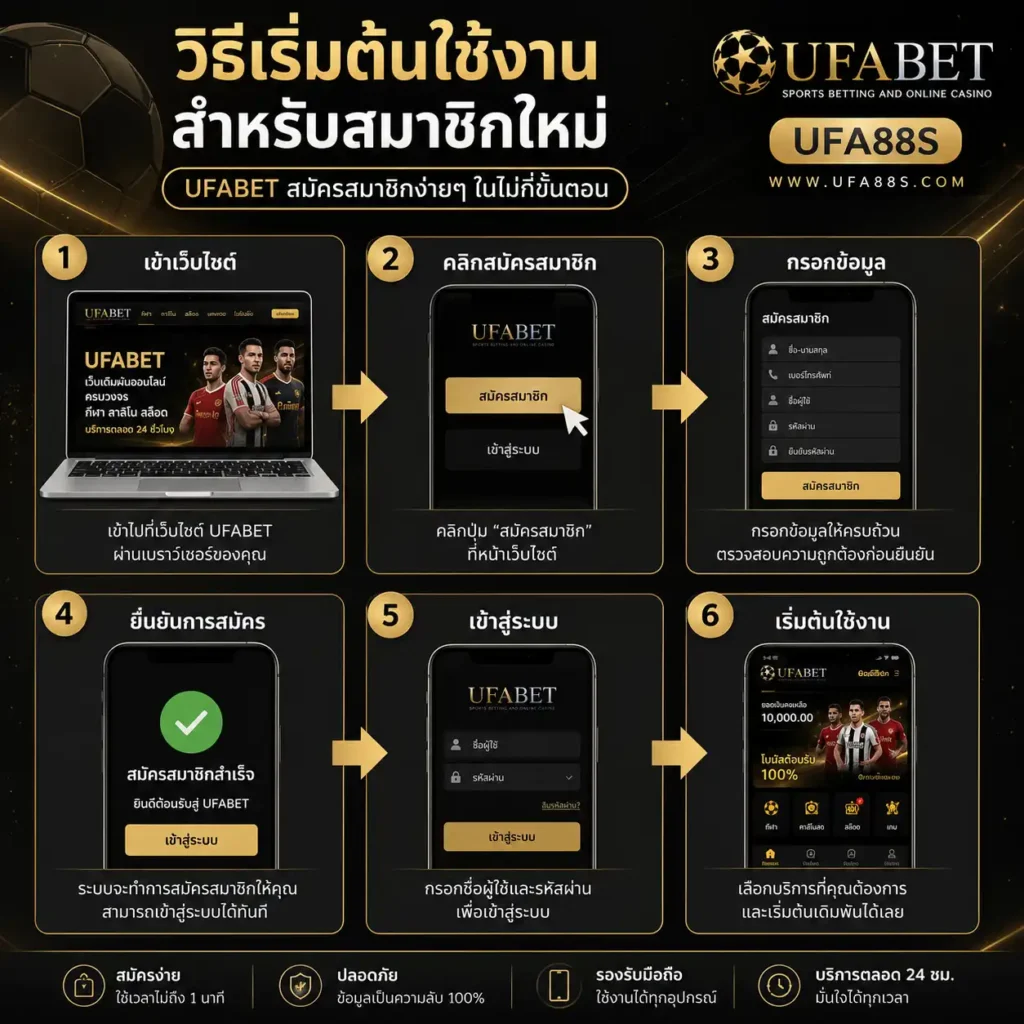 UFABET สมัครสมาชิก