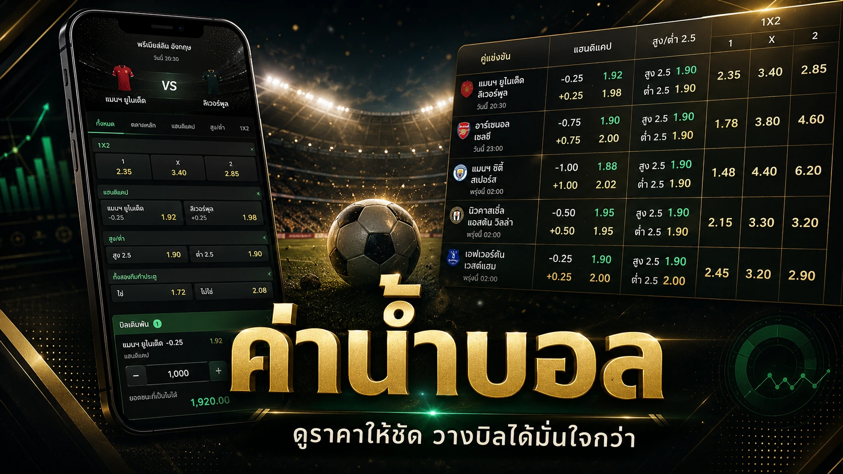 ค่าน้ำบอลวันนี้