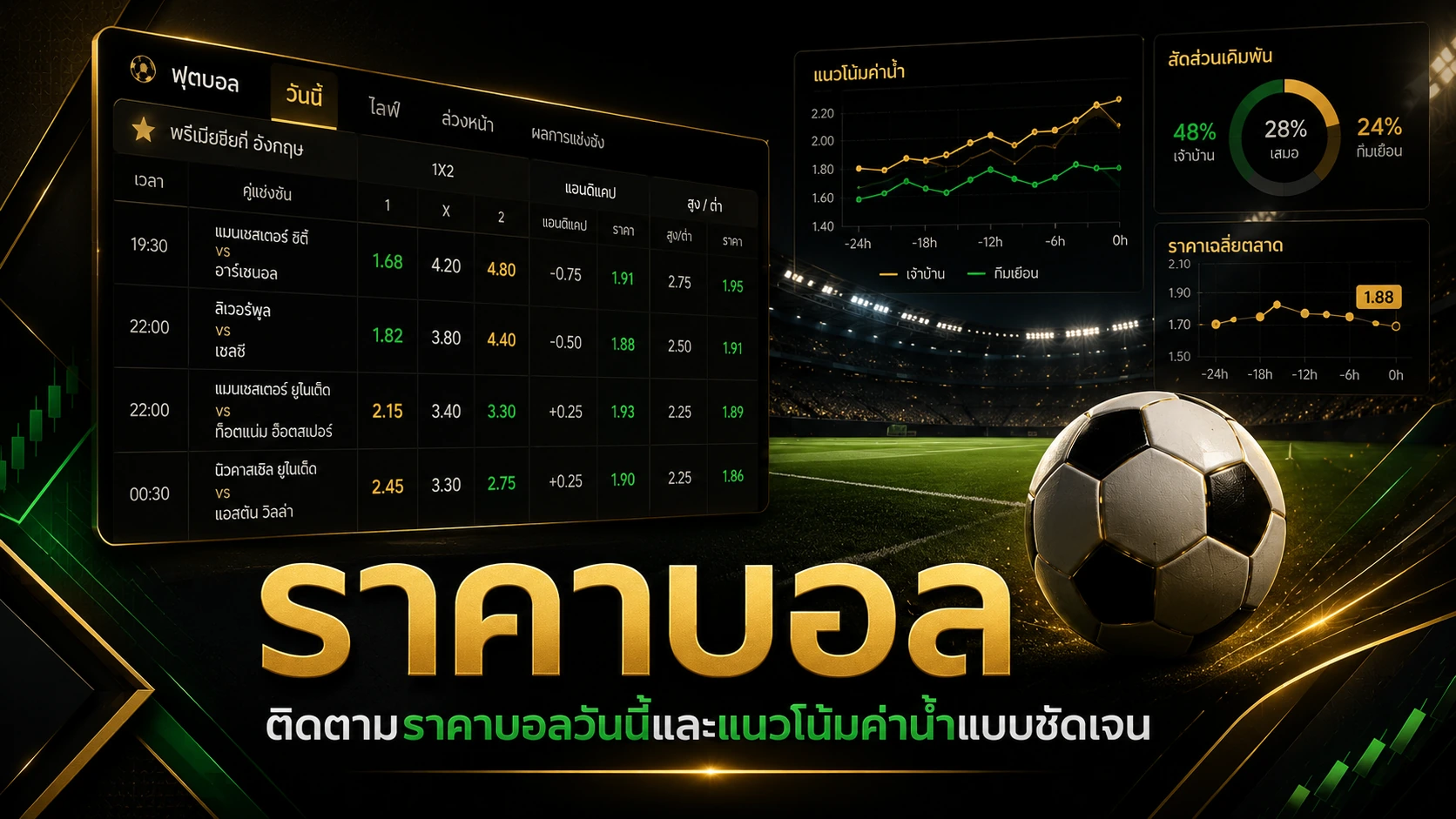 ราคาบอล