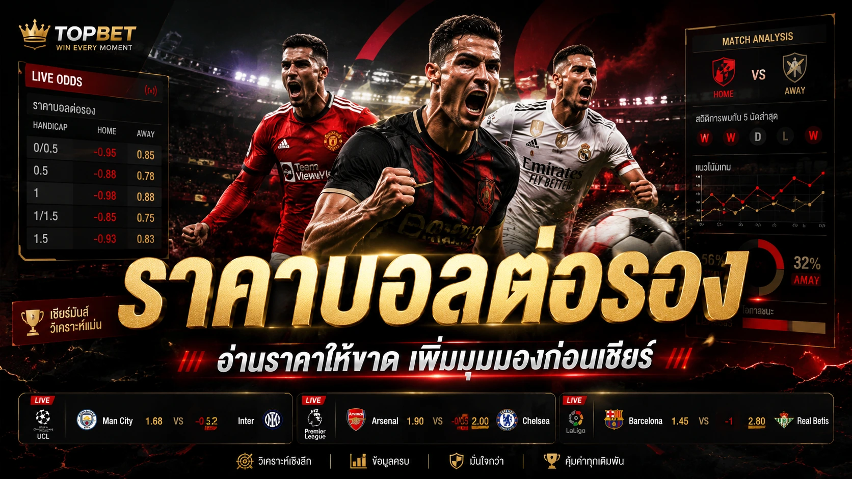 ราคาบอลต่อรอง