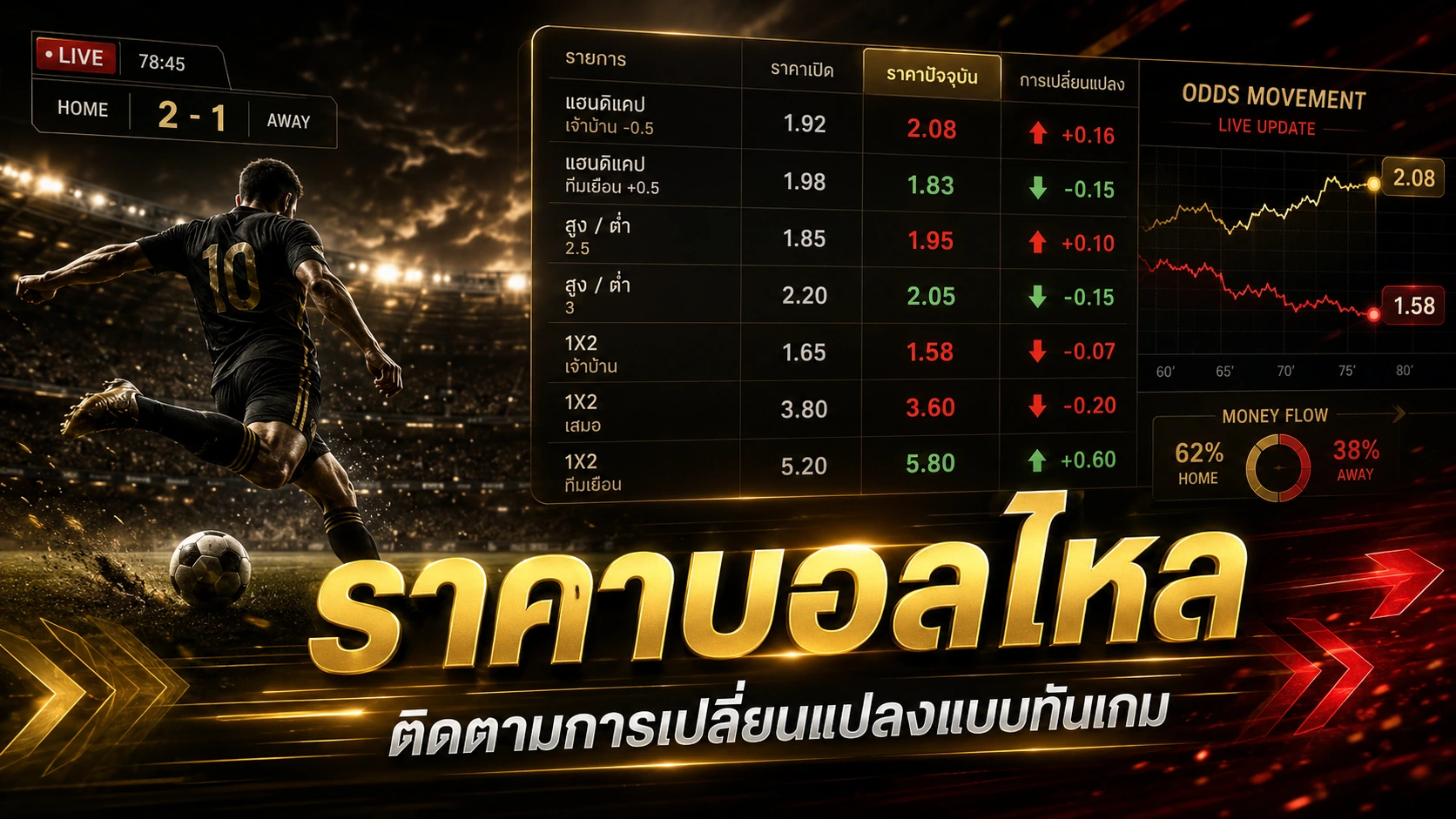 ราคาบอลไหล