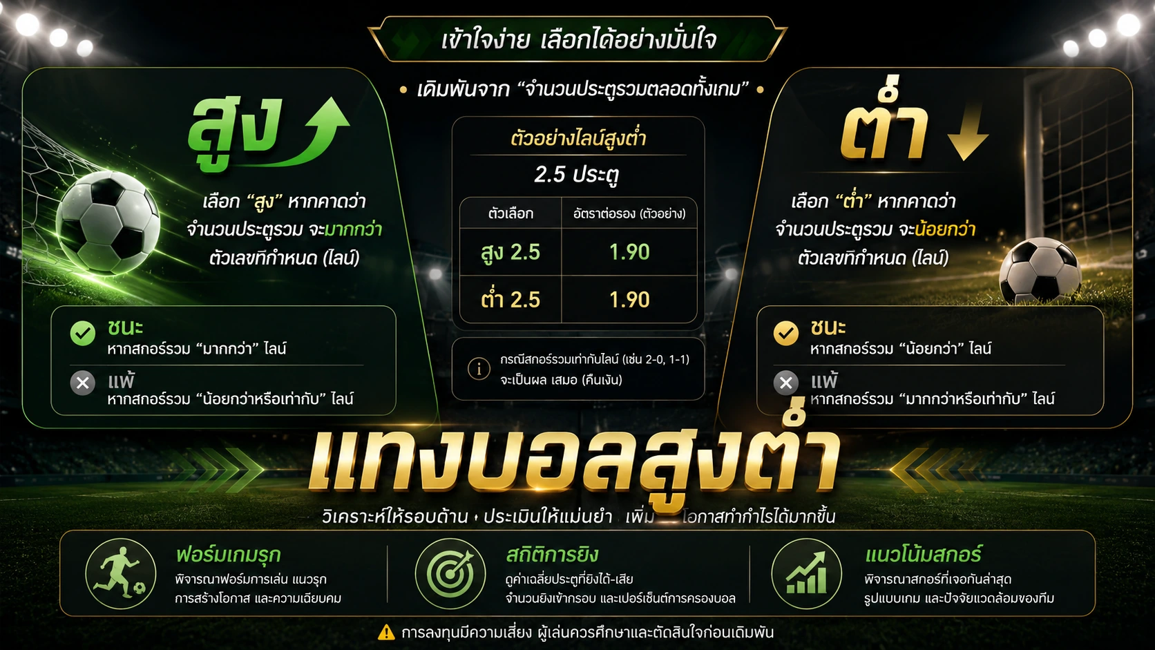 แทงบอลสูงต่ำ
