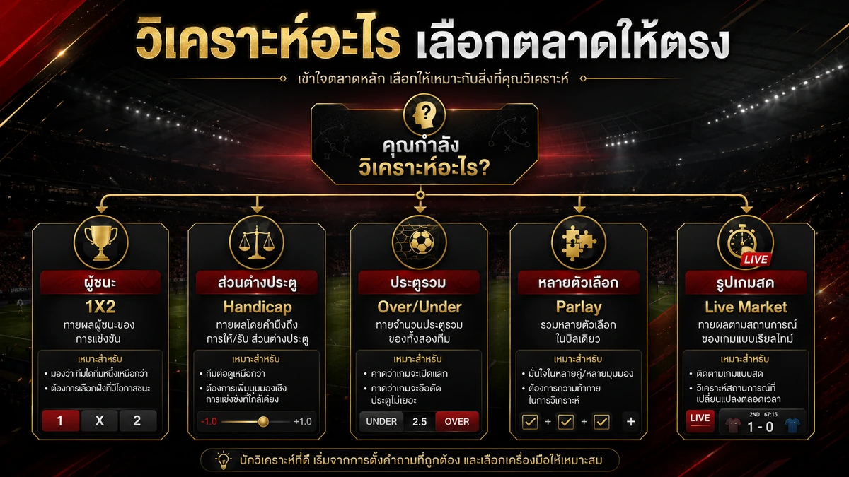 แทงบอลครบวงจร