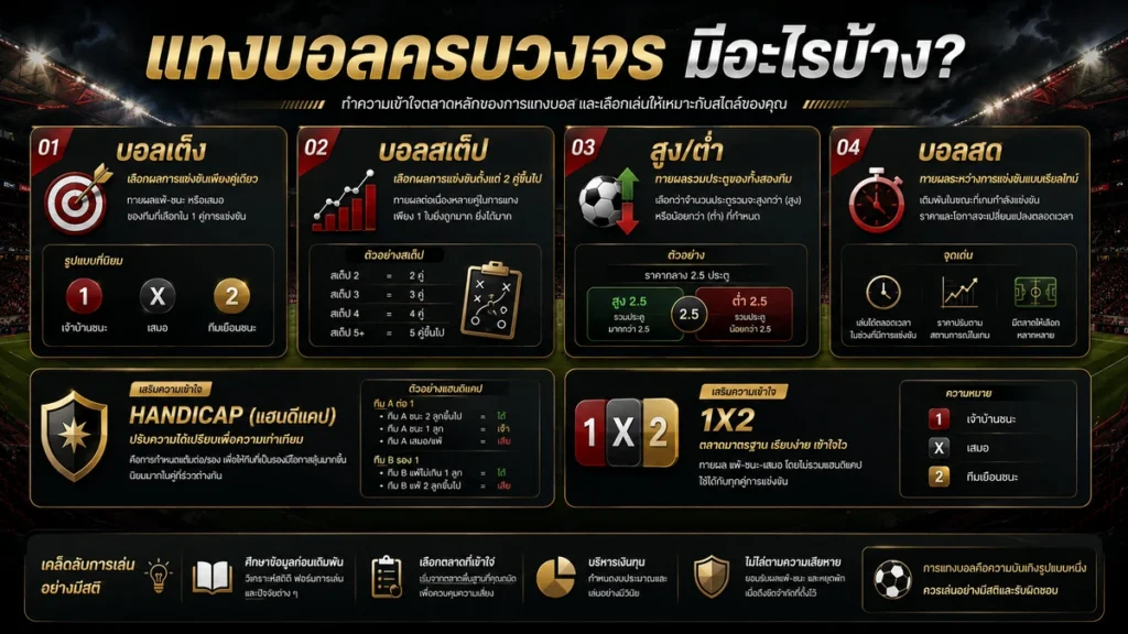 แทงบอลครบวงจร