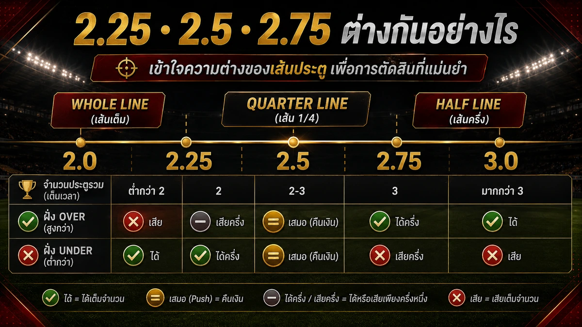 แทงบอลสูงคืออะไร