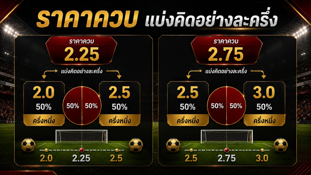 แทงบอลสูงคืออะไร