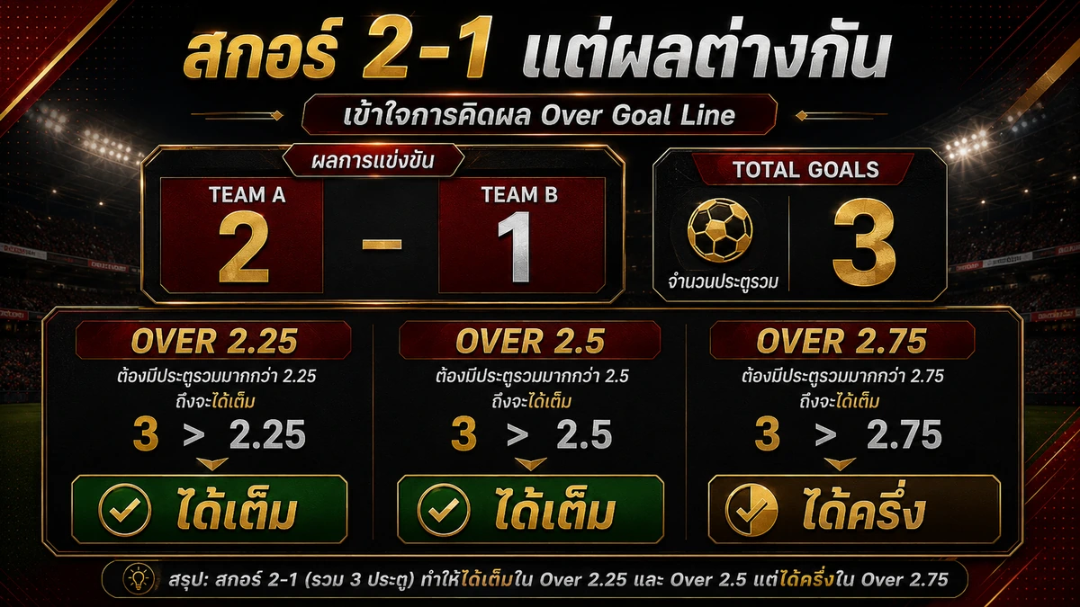แทงบอลสูงคืออะไร