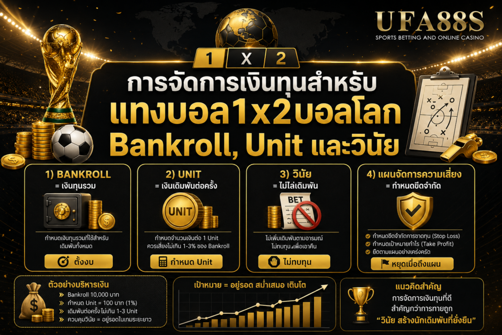 การจัดการเงินทุนสำหรับแทงบอล1x2บอลโลก Bankroll, Unit และวินัย