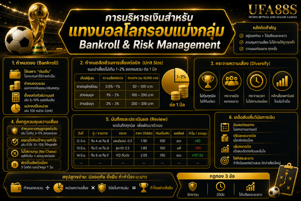 การบริหารเงินสำหรับแทงบอลโลกรอบแบ่งกลุ่ม Bankroll & Risk Management