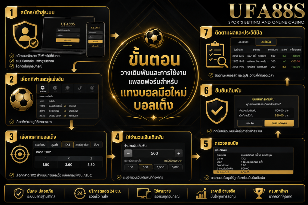 ขั้นตอนวางเดิมพันและการใช้งานแพลตฟอร์มสำหรับแทงบอลมือใหม่บอลเต็ง