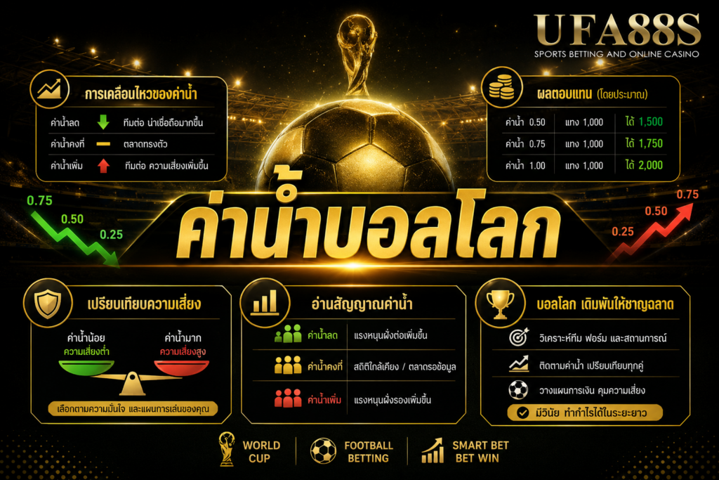 ค่าน้ำบอลโลก เช็กยอดจ่ายก่อนกดยืนยันบิล