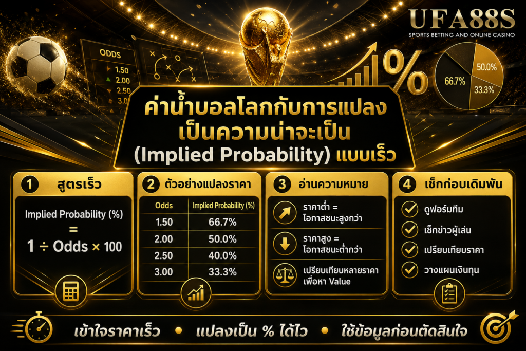 ค่าน้ำบอลโลกกับการแปลงเป็นความน่าจะเป็น (Implied Probability) แบบเร็ว