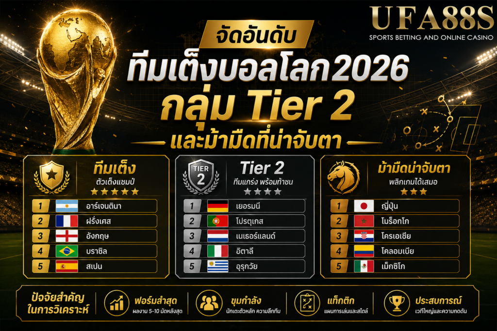 จัดอันดับทีมเต็งบอลโลก2026 กลุ่ม Tier 2 และม้ามืดที่น่าจับตา