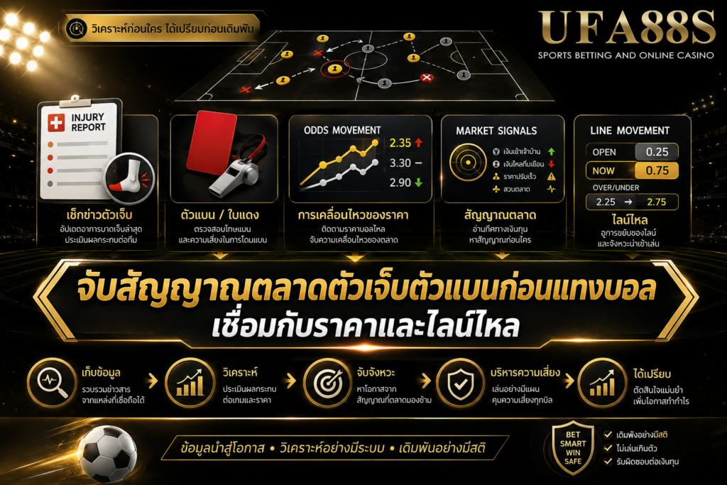 จับสัญญาณตลาดตัวเจ็บตัวแบนก่อนแทงบอล เชื่อมกับราคาและไลน์ไหล