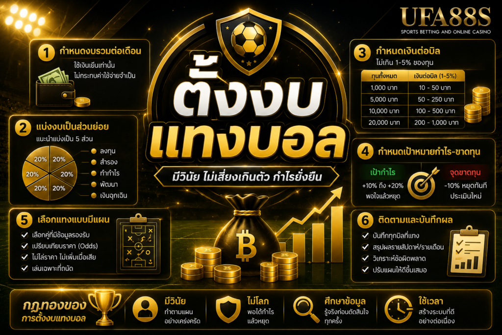 ตั้งงบแทงบอล กำหนดเงินก่อนเล่นเพื่อคุมความเสี่ยง