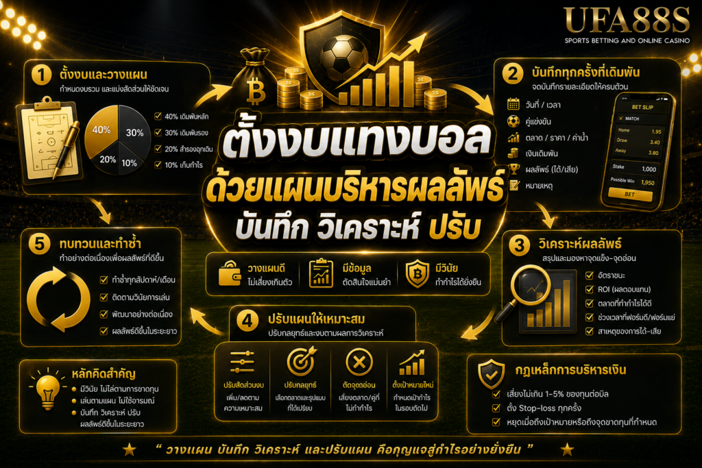 ตั้งงบแทงบอลด้วยแผนบริหารผลลัพธ์ บันทึก วิเคราะห์ ปรับ