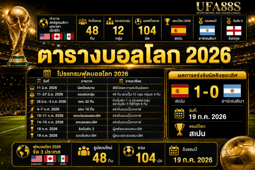 ตารางบอลโลก 2026 ดูโปรแกรมล่วงหน้าให้ครบทุกกลุ่ม
