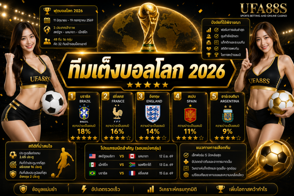 ทีมเต็งบอลโลก 2026 ดูขุมกำลัง สถิติ และเส้นทางแข่งขัน
