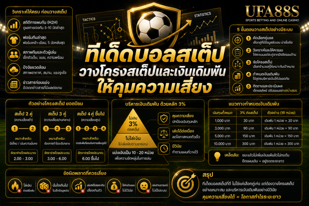 ทีเด็ดบอลสเต็ปวางโครงสเต็ปและเงินเดิมพันให้คุมความเสี่ยง