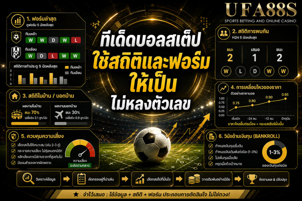 ทีเด็ดบอลสเต็ปใช้สถิติและฟอร์มให้เป็น ไม่หลงตัวเลข