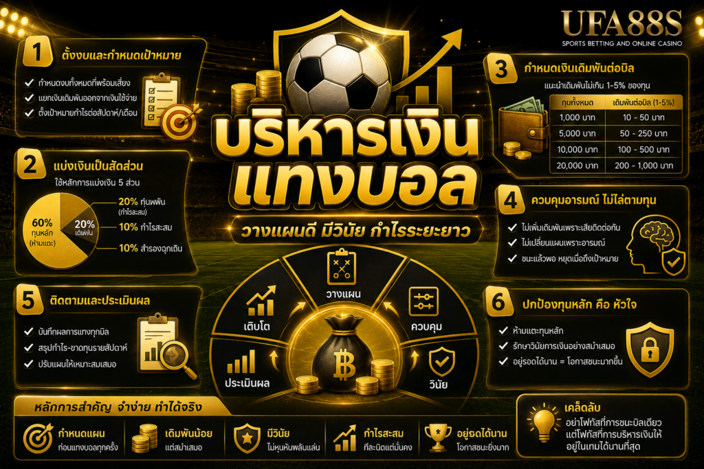 บริหารเงินแทงบอล วางแผนงบก่อนเริ่มทุกบิล