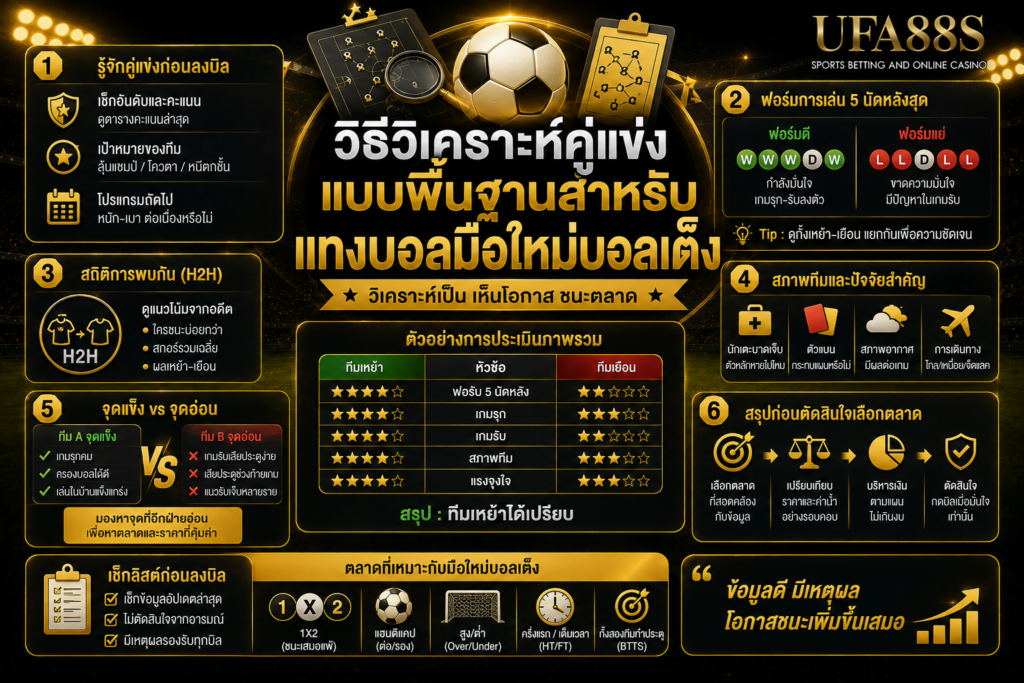 วิธีวิเคราะห์คู่แข่งแบบพื้นฐานสำหรับแทงบอลมือใหม่บอลเต็ง
