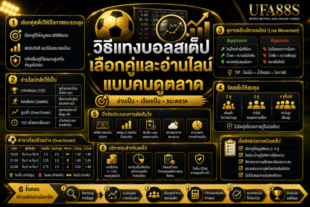 วิธีแทงบอลสเต็ปเลือกคู่และอ่านไลน์แบบคนดูตลาด