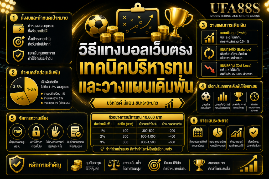 วิธีแทงบอลเว็บตรงเทคนิคบริหารทุนและวางแผนเดิมพัน
