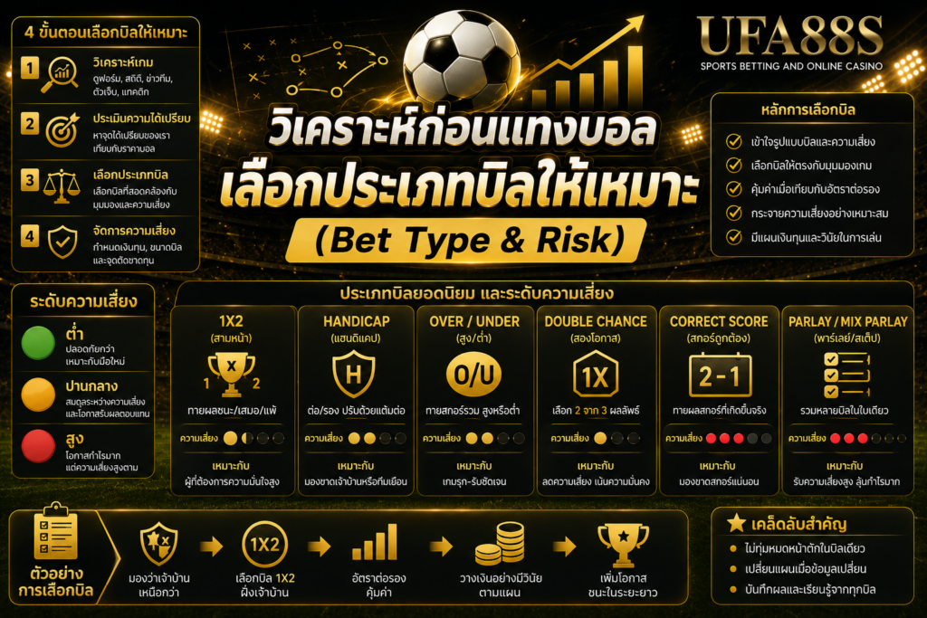 วิเคราะห์บอลก่อนแทงบอลเลือกประเภทบิลให้เหมาะ (Bet Type & Risk)