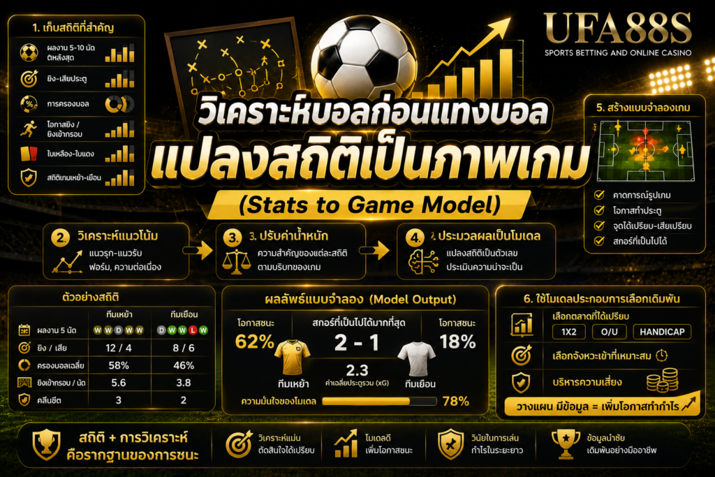 วิเคราะห์บอลก่อนแทงบอลแปลงสถิติเป็นภาพเกม (Stats to Game Model)