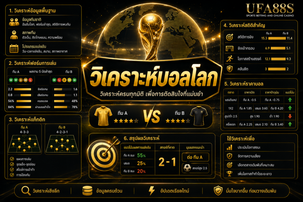 วิเคราะห์บอลโลก เช็กฟอร์มทีมและสถิติก่อนเกมใหญ่