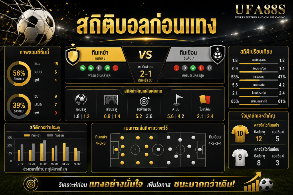 สถิติบอลก่อนแทง เช็กผลงานล่าสุดก่อนเลือกคู่