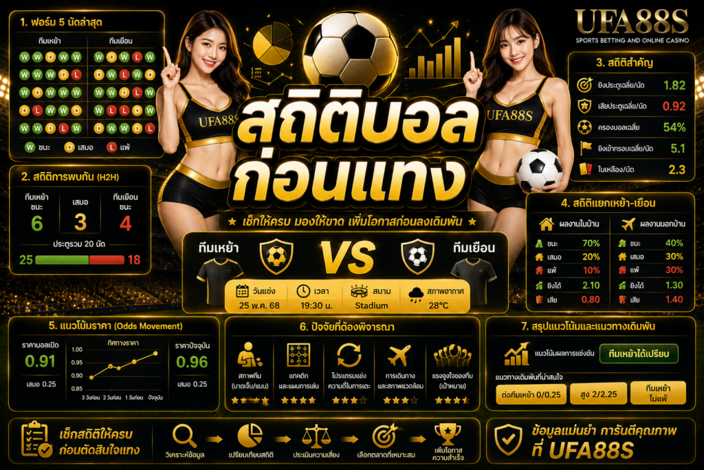 สถิติบอลก่อนแทง ดูข้อมูลทีมให้ครบก่อนตัดสินใจ