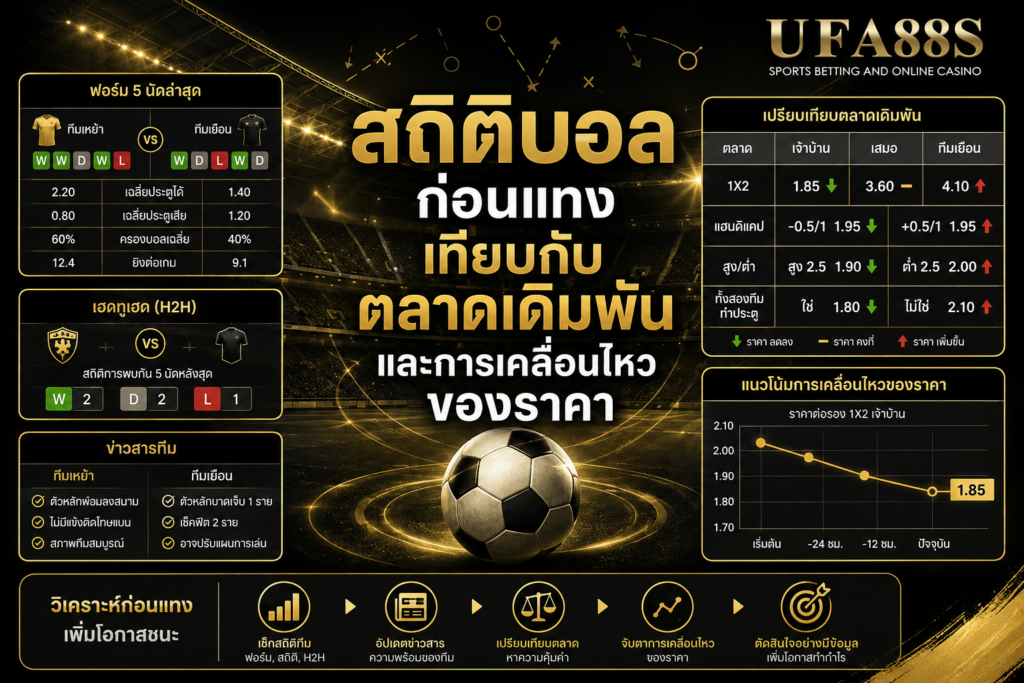 สถิติบอลก่อนแทงเทียบกับตลาดเดิมพันและการเคลื่อนไหวของราคา