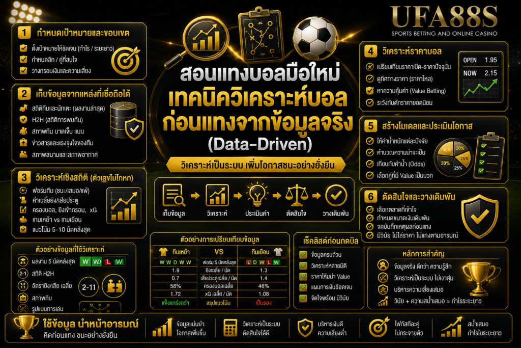 สอนแทงบอลมือใหม่เทคนิควิเคราะห์บอลก่อนแทงจากข้อมูลจริง (Data-Driven)