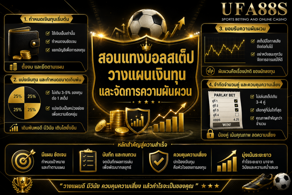 สอนแทงบอลสเต็ปวางแผนเงินทุนและจัดการความผันผวน