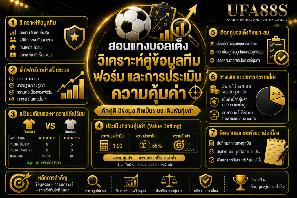 สอนแทงบอล​เต็งวิเคราะห์คู่ข้อมูลทีม ฟอร์ม และการประเมินความคุ้มค่า