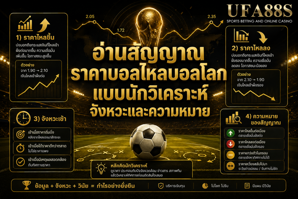 อ่านสัญญาณราคาบอลไหลบอลโลกแบบนักวิเคราะห์ จังหวะและความหมาย