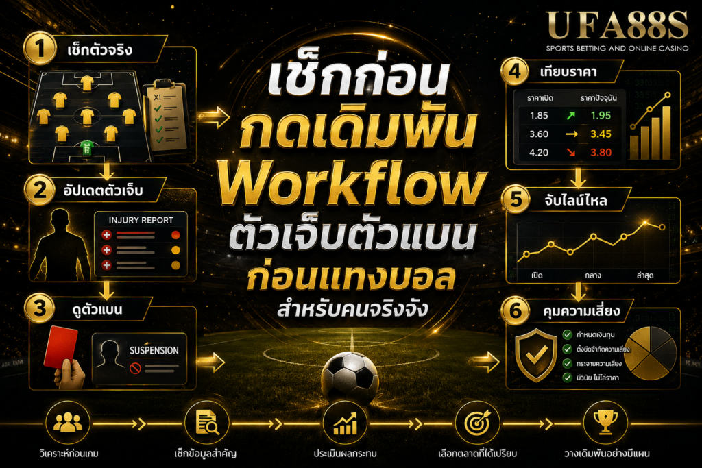 เช็กก่อนกดเดิมพัน Workflowตัวเจ็บตัวแบนก่อนแทงบอล สำหรับคนจริงจัง
