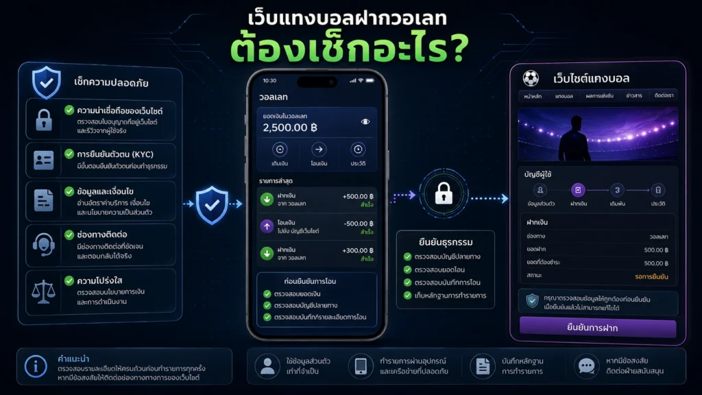 ภาพแนวคิดเว็บไซต์ฟุตบอลและกระเป๋าเงินดิจิทัล พร้อมจุดตรวจสอบก่อนทำธุรกรรมออนไลน์