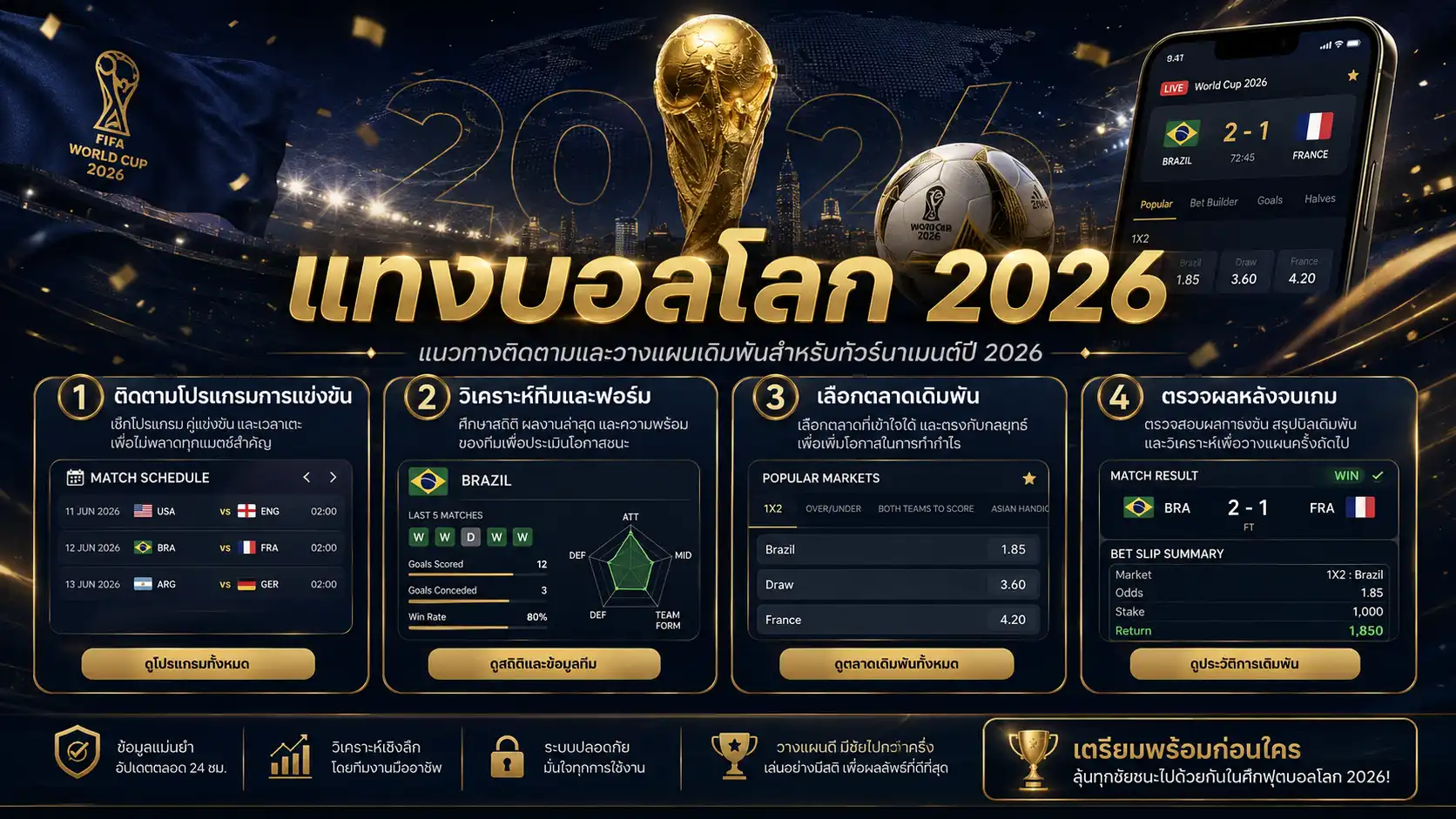 แทงบอลโลก 2026