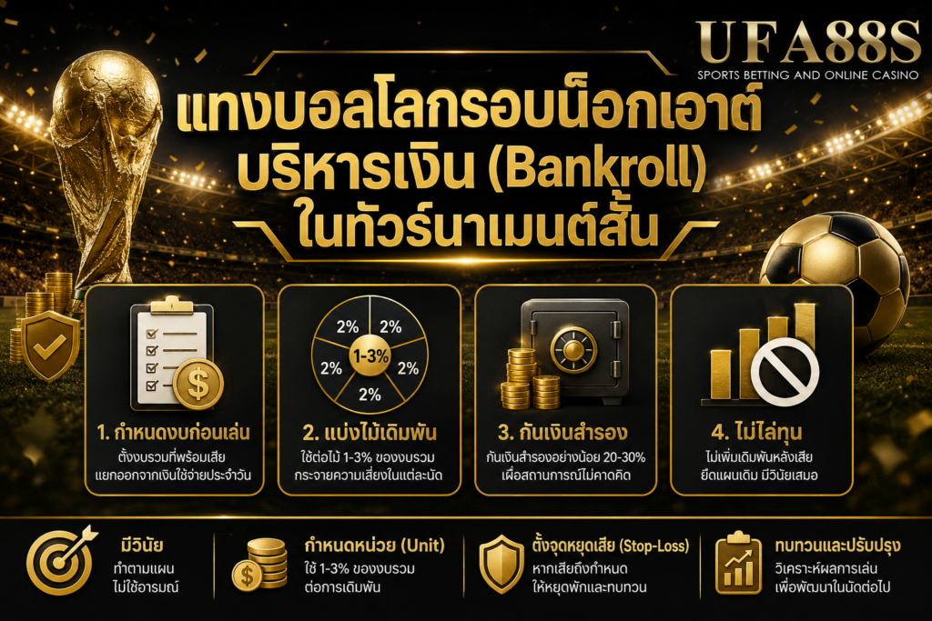 แทงบอลโลกรอบน็อกเอาต์บริหารเงิน (Bankroll) ในทัวร์นาเมนต์สั้น