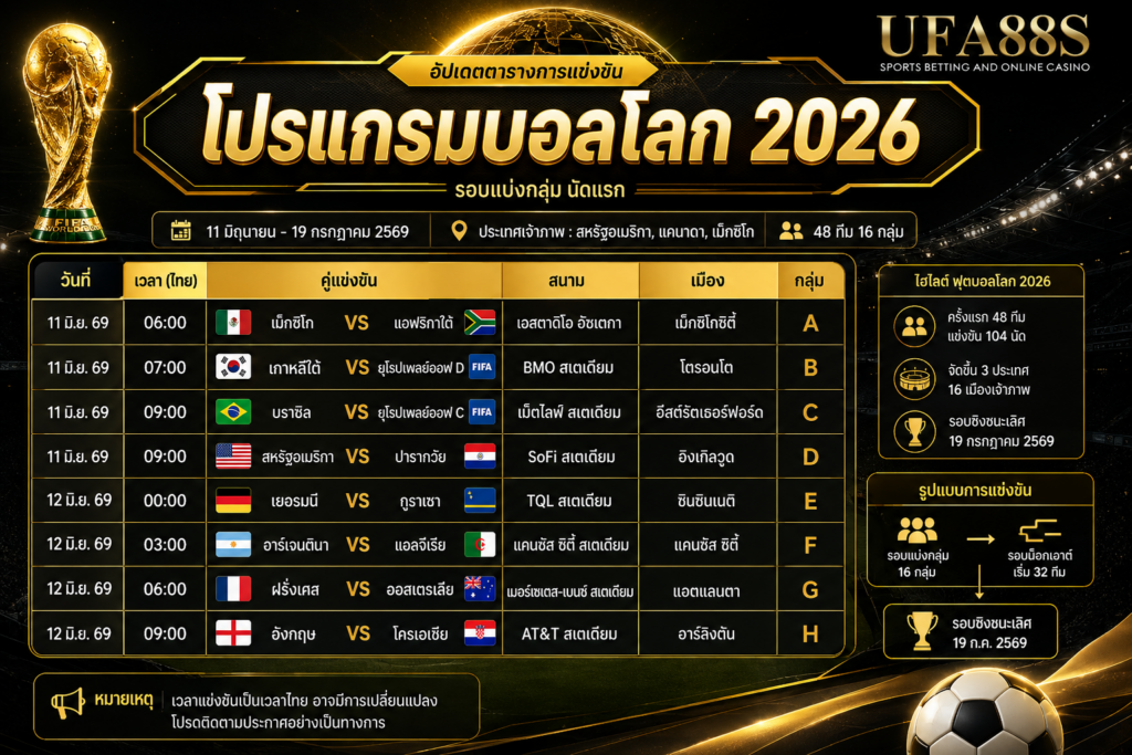 โปรแกรมบอลโลก 2026 รวมคู่แข่งขันที่ต้องติดตาม