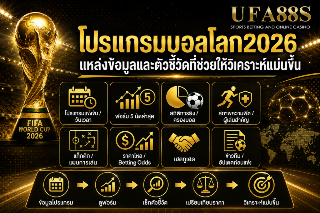โปรแกรมบอลโลก2026 แหล่งข้อมูลและตัวชี้วัดที่ช่วยให้วิเคราะห์แม่นขึ้น