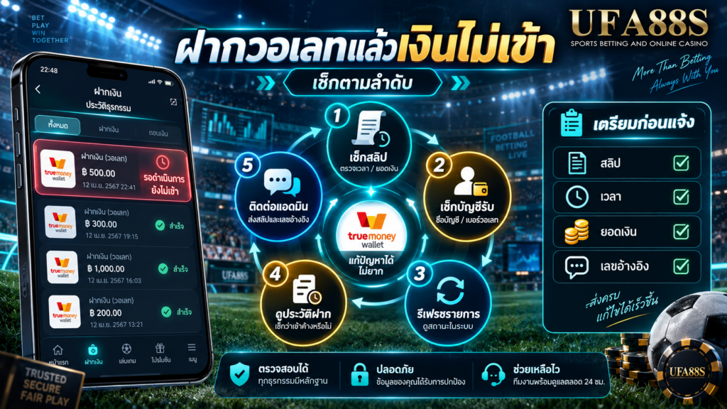 ฝากวอเลทแล้วเงินไม่เข้า ควรตรวจอะไรตามลำดับ